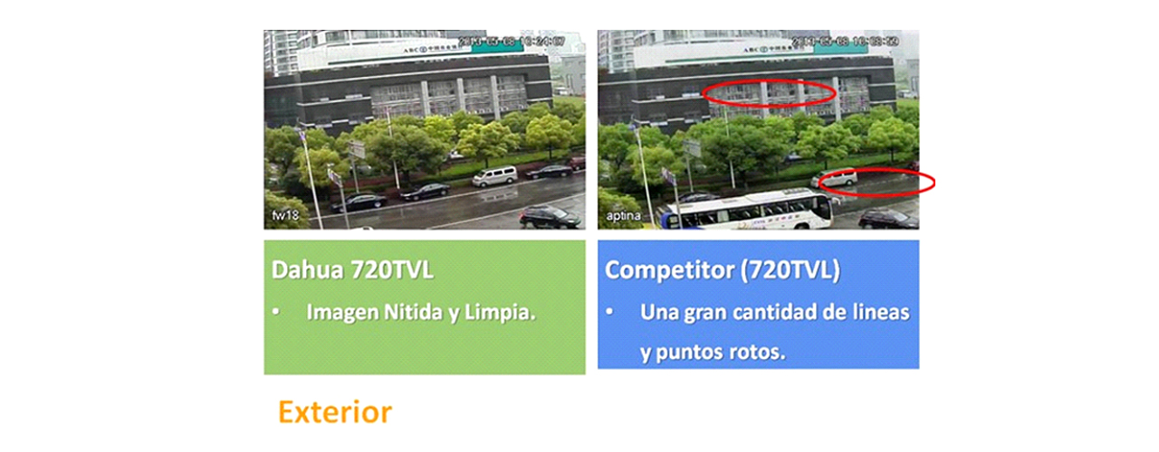 camara SD4223H
